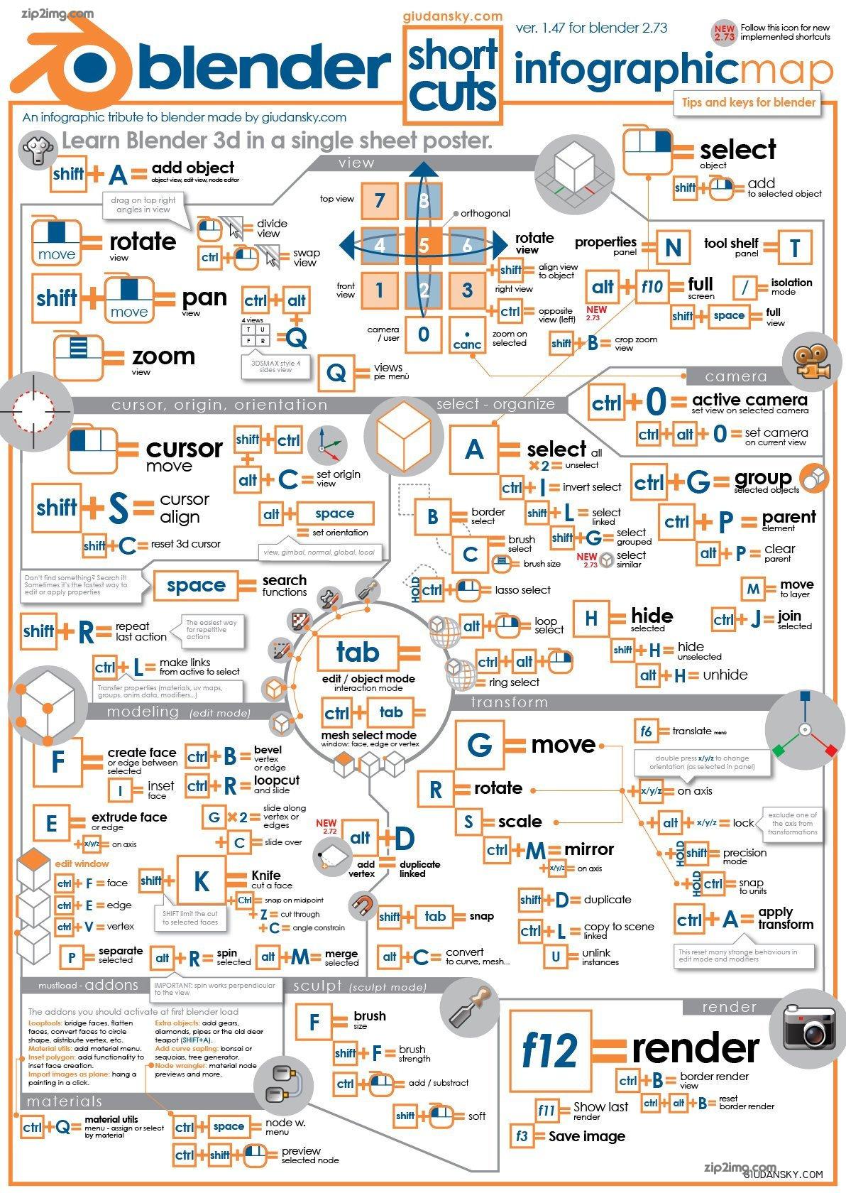 Blender Cheat Sheet and Shortcuts - Blender Cheat Sheet and Shortcuts ...