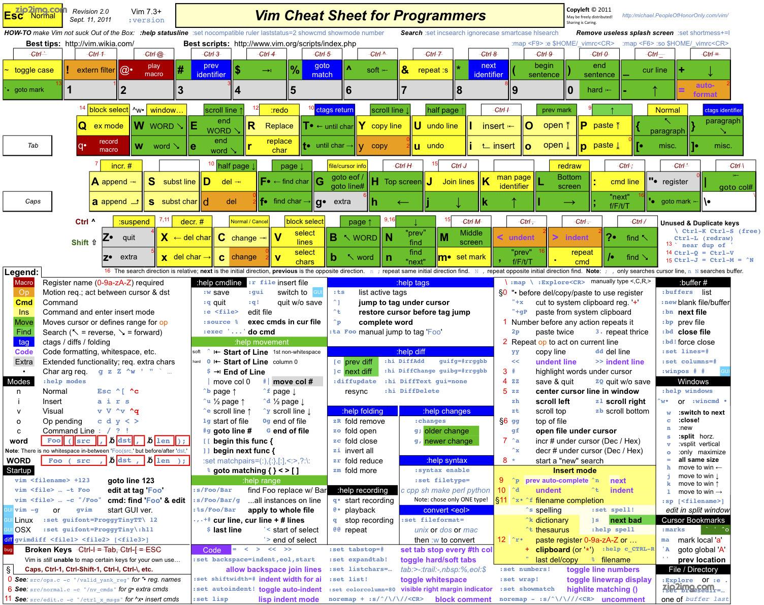 vim-cheat-sheet-for-programmers-vim-cheat-sheet-for-programmers